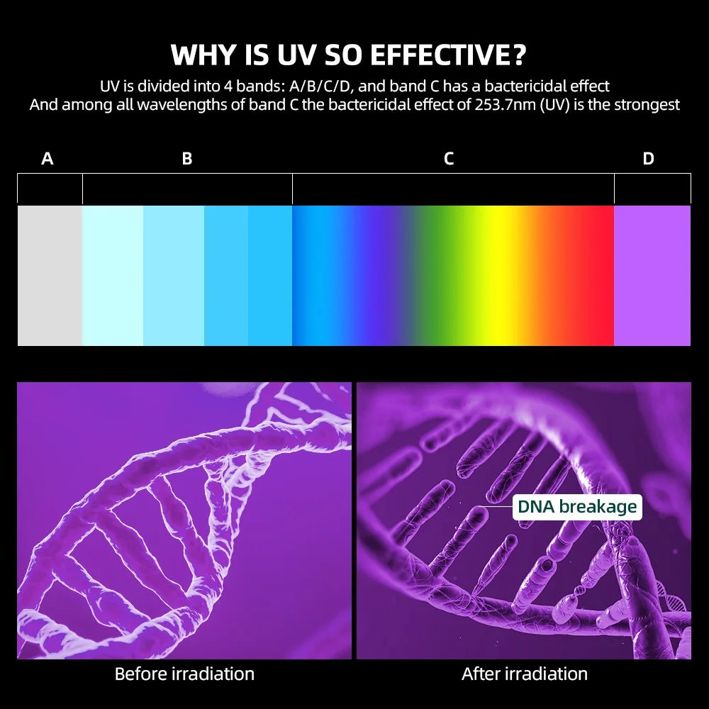 PurifyScent - Steriliseren en verfrissen met UV-technologie